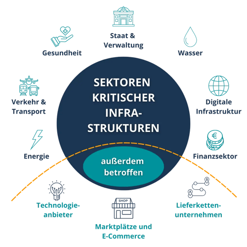 infografik-sektoren-nis2_compressed