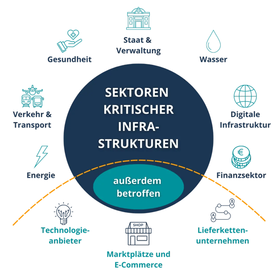 infografik-sektoren-nis2_compressed