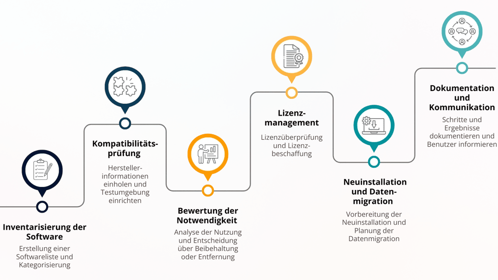 infografik-softwarevalidierung