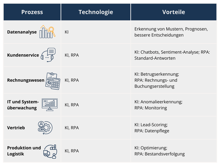 tabelle-einsatz-ki-rpa-_1_