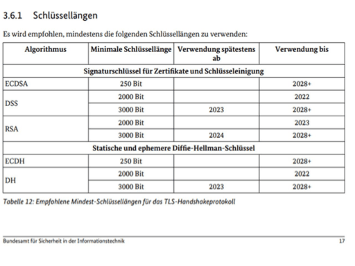 BSI_Mindest-Schlüssellänge