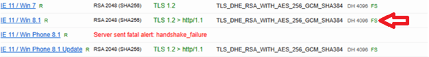 Qualys-SSL-Test