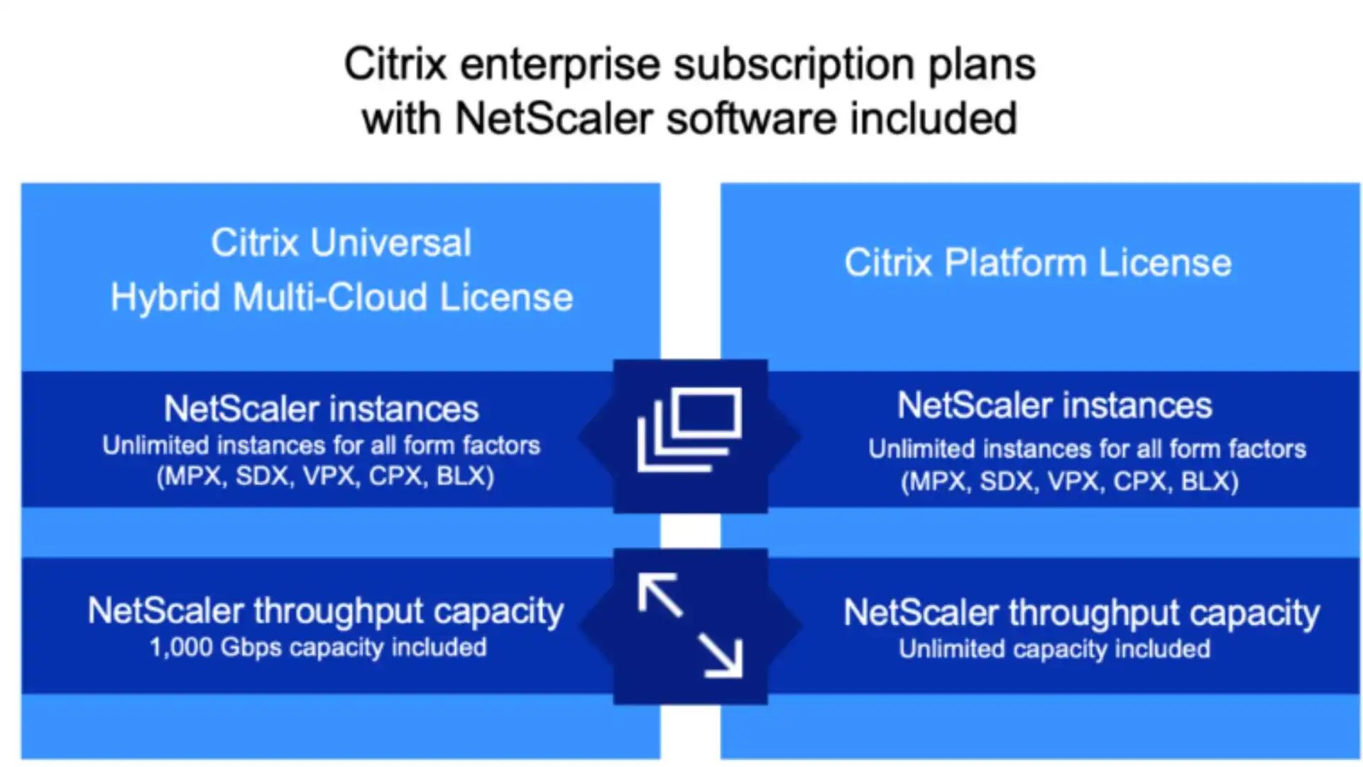 NetScaler  Software included in Citrix Enterprise Subscription