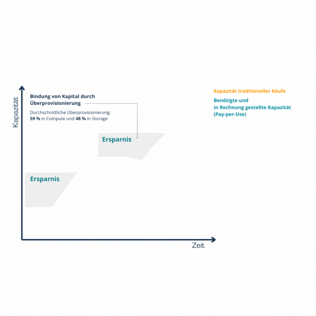 GIF-HPE