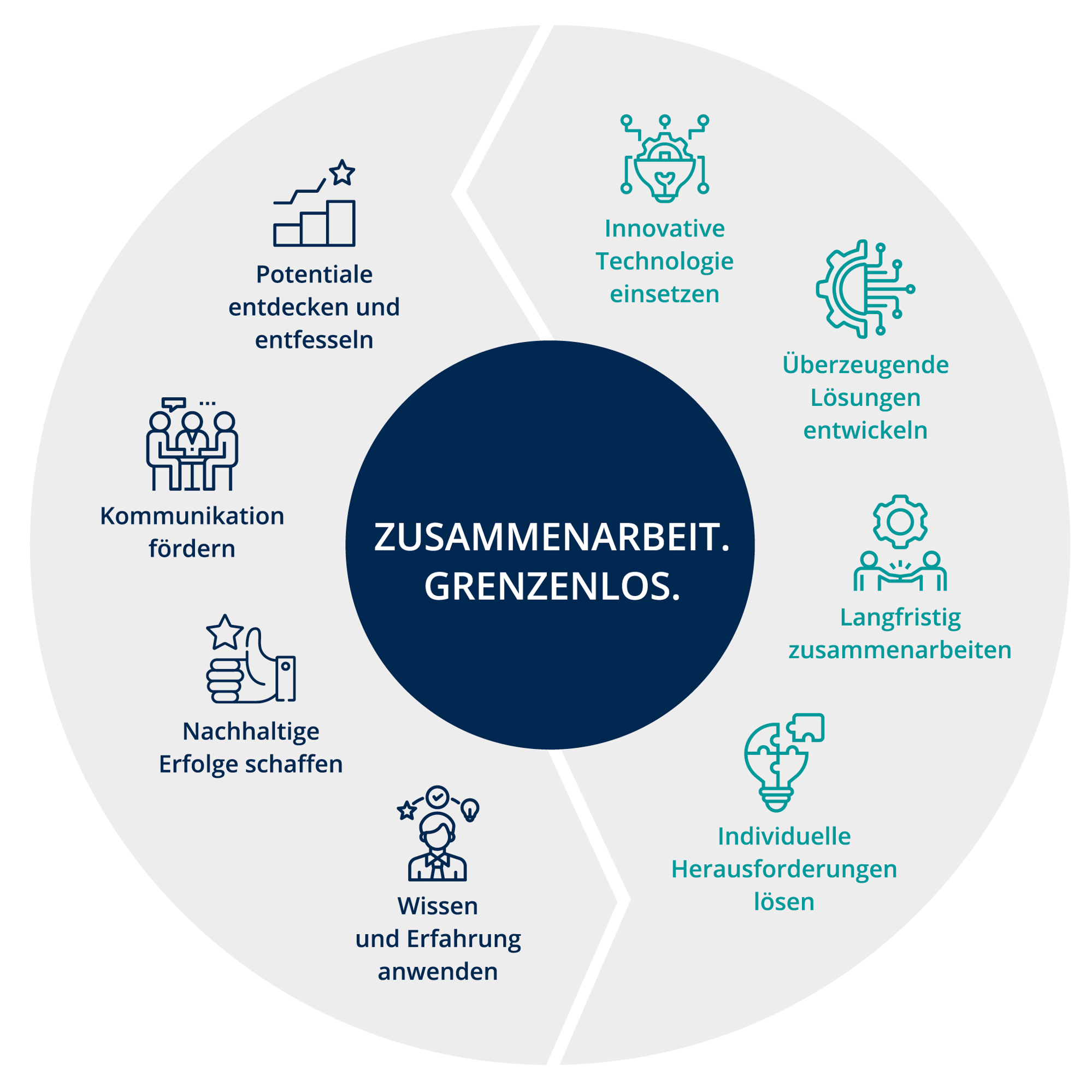 zusammenarbeit-michael_wessel
