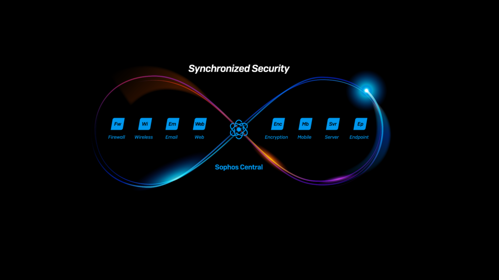 Sophos IT-Sicherheit