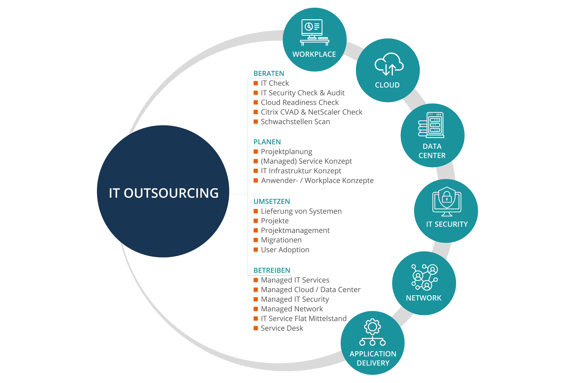 2023_Portfoliografik_quadratisch_webp