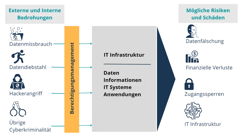 tenfold-grafik-berechtigungsmanagement tenfold-grafik-berechtigungsmanagement