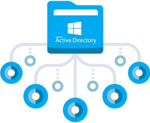 Microsoft Active Directory Logo