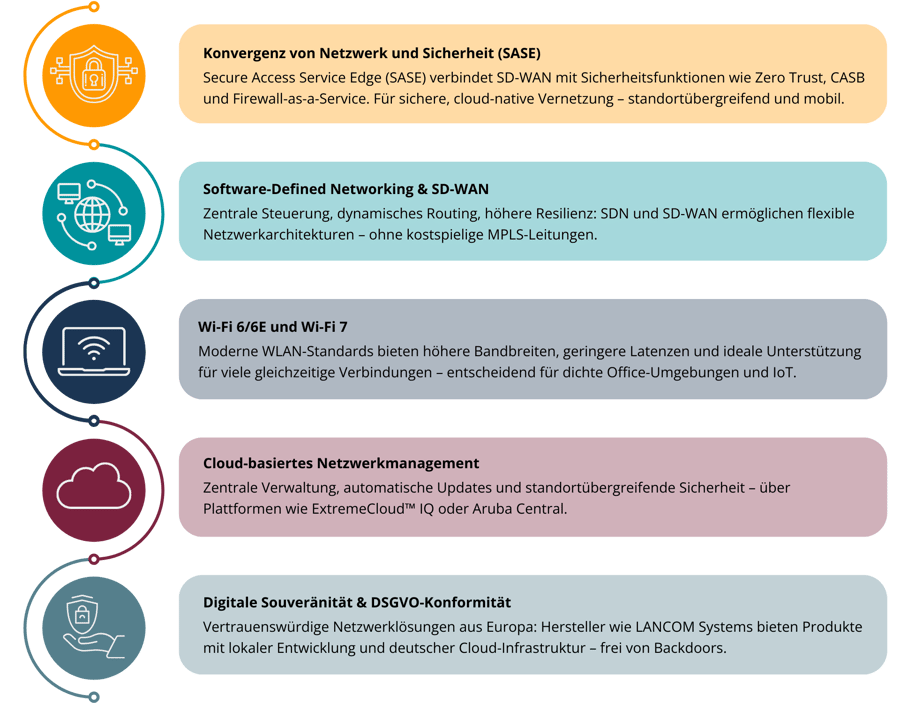 Trends-Netzwerke-2025 Trends-Netzwerke-2025