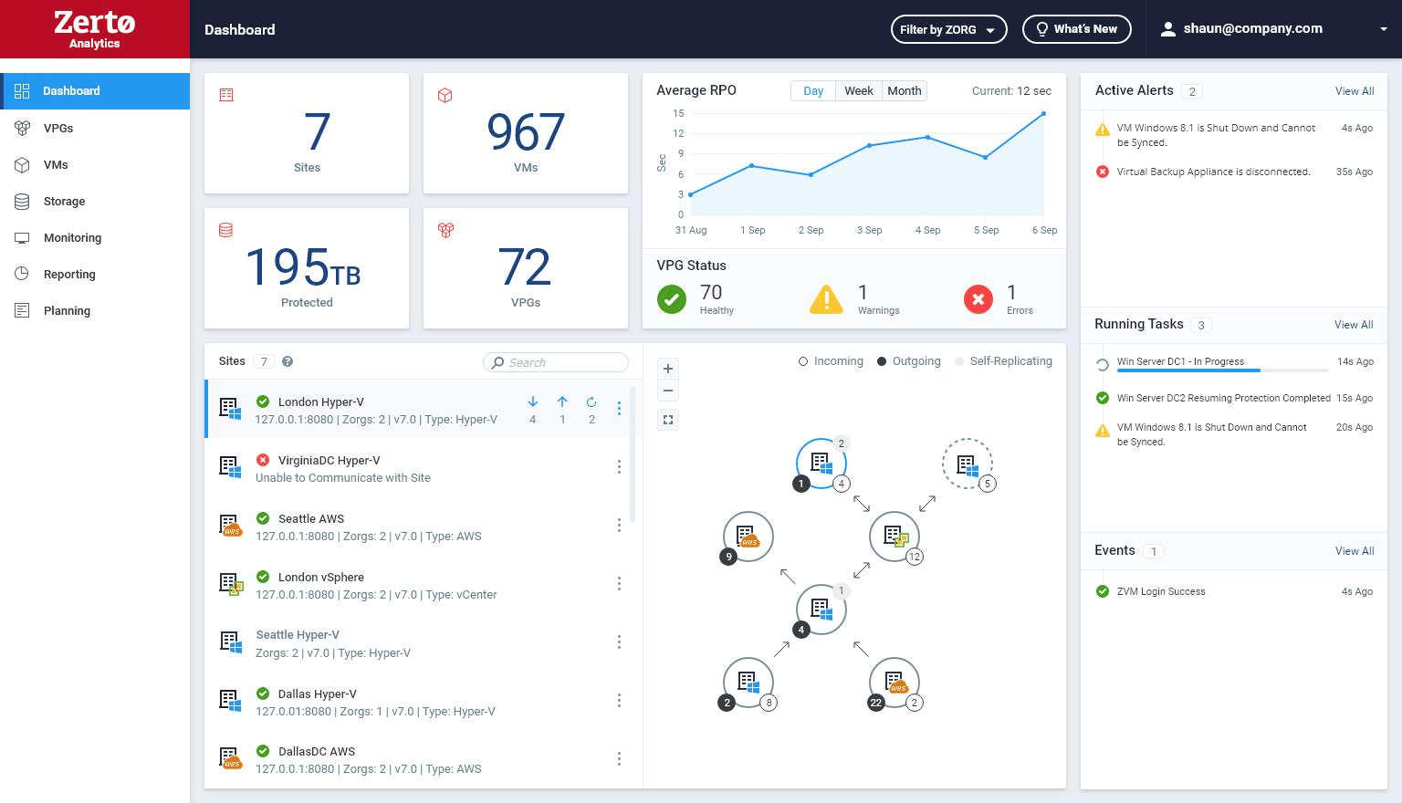 Zerto-Analytics-2021