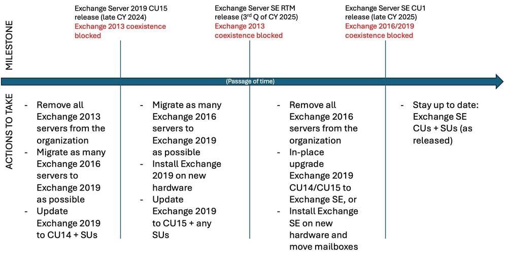 microsoft_exchange_server_update