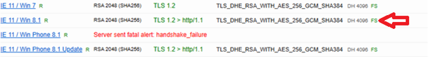 Qualys-SSL-Test