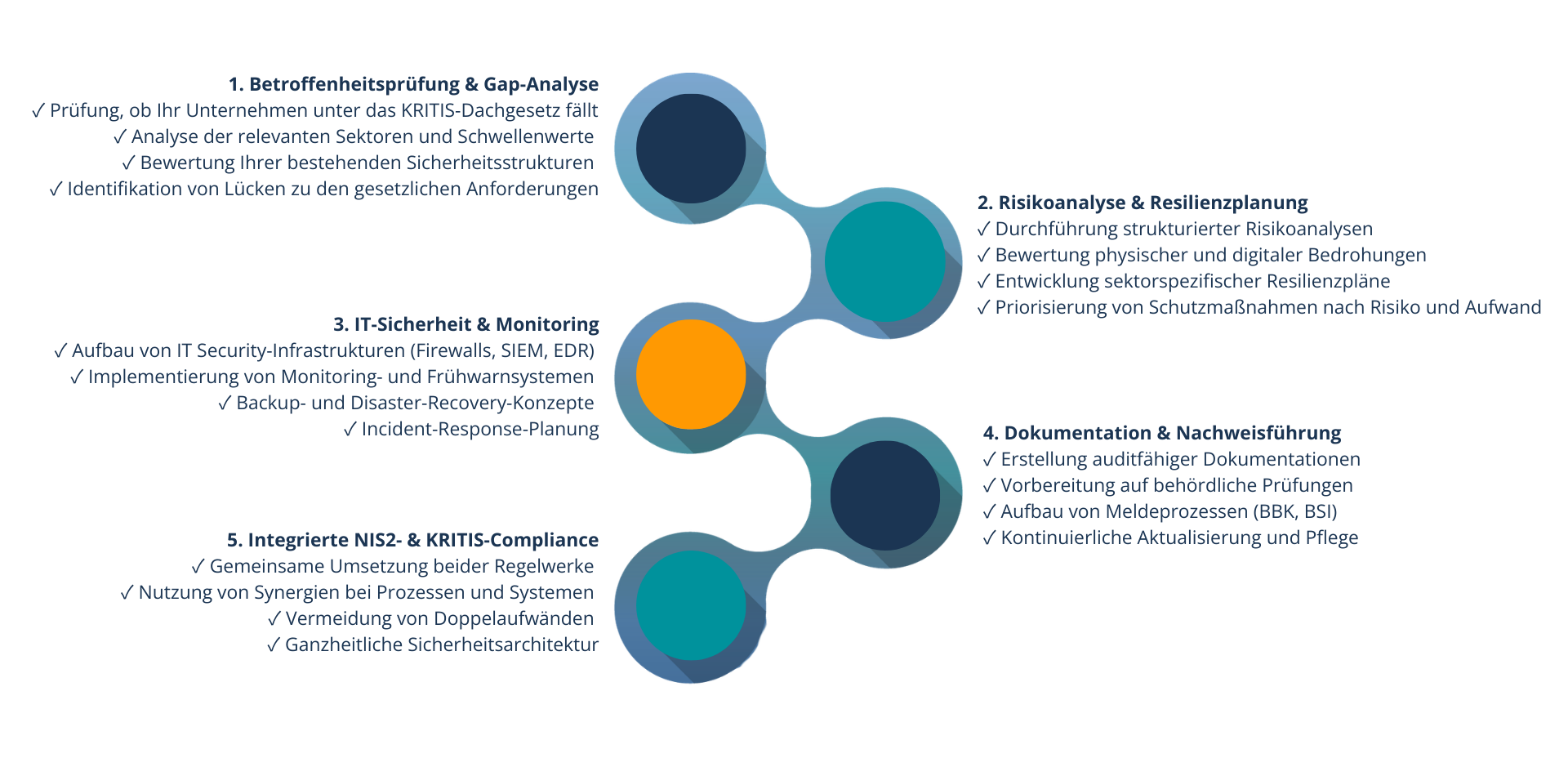 Grafik-KRITIS_Landingpage-1