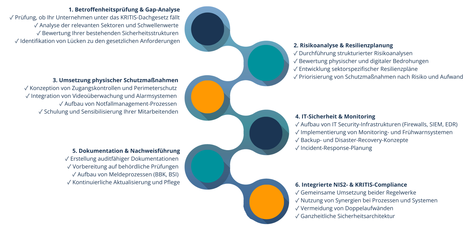 Grafik-KRITIS_Landingpage