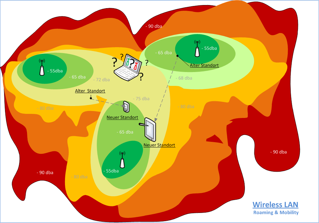 Roaming im Wireless LAN | michael wessel Blog