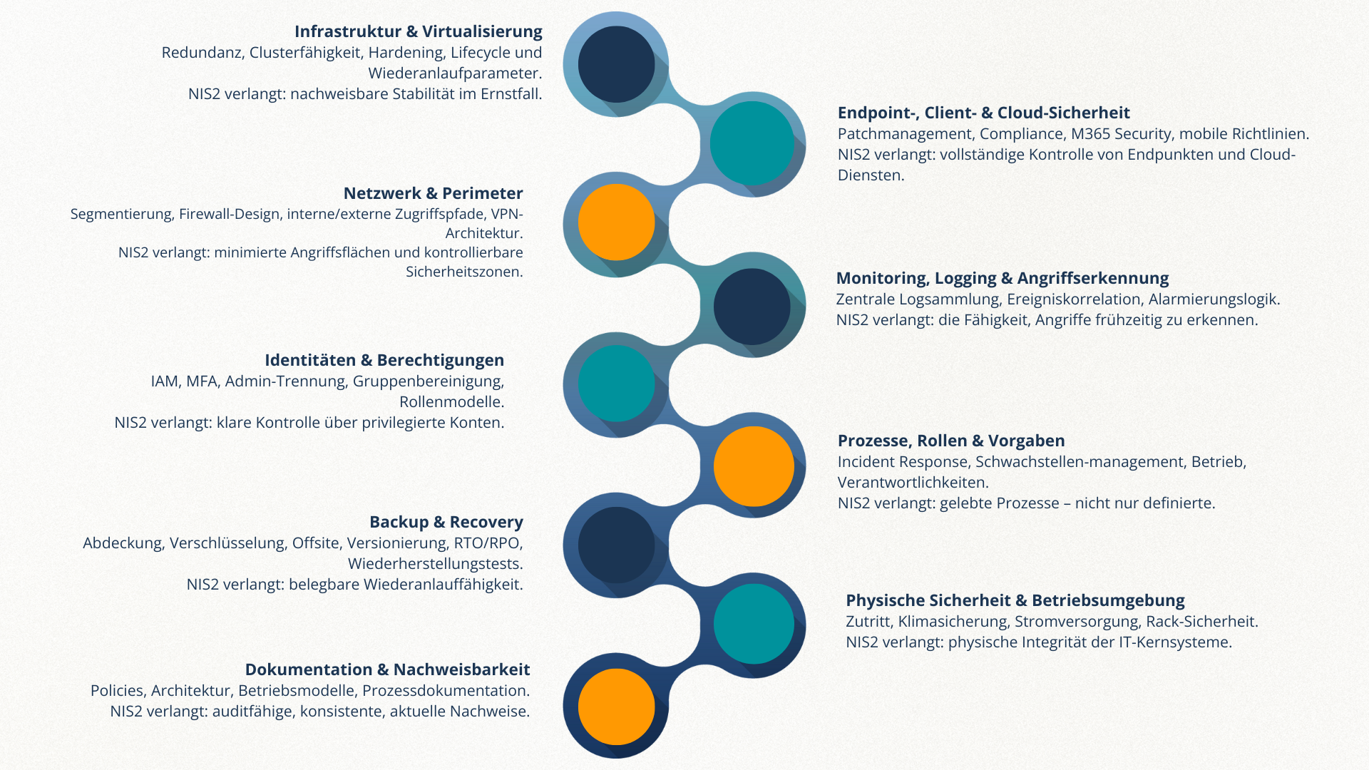 NIS2-Readiness-Assessment-Inhalte