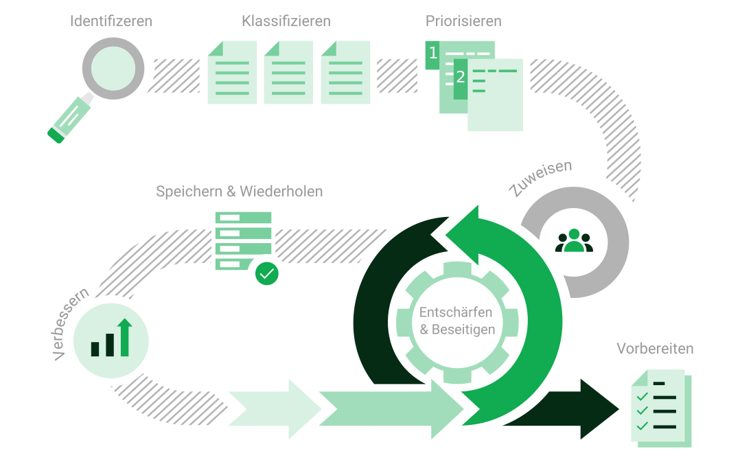 Vulnerability_Steps_DE Vulnerability_Steps_DE