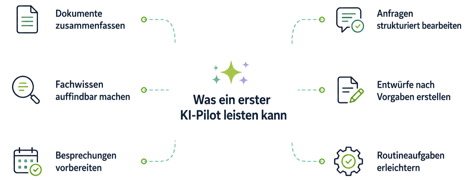 langdock-ki-pilot-einsatzfelder-komplett-freigestellt